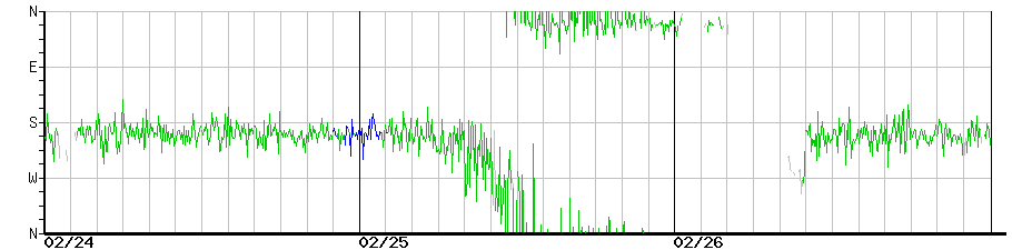 image graph