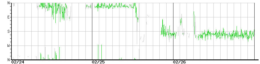 image graph