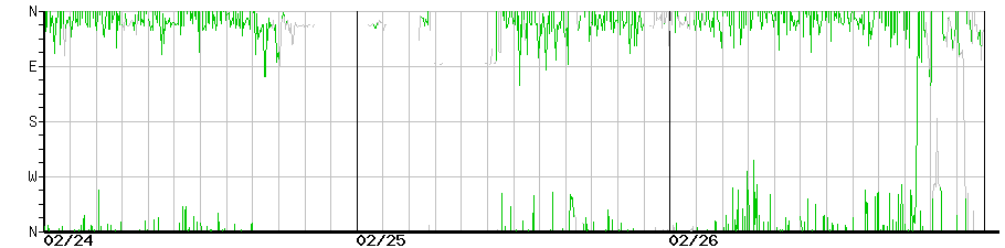 image graph