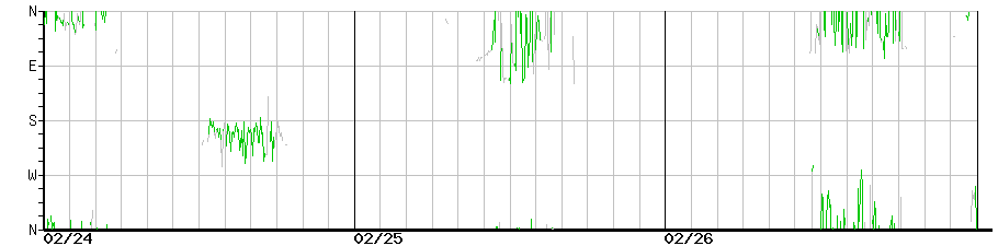 image graph