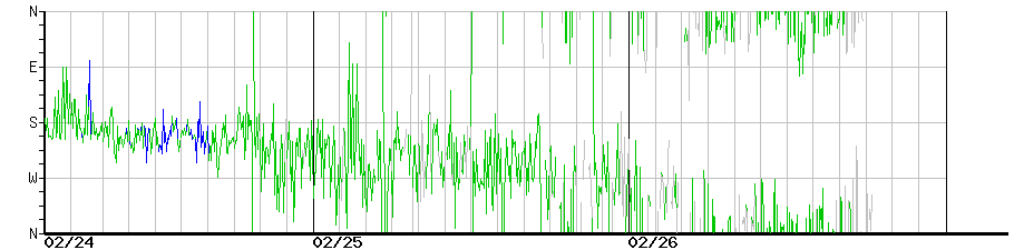 image graph