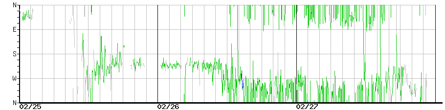 image graph