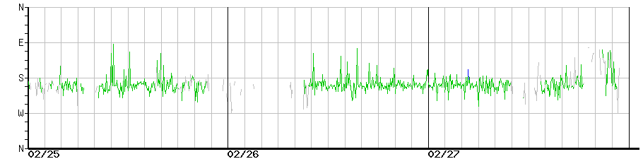 image graph
