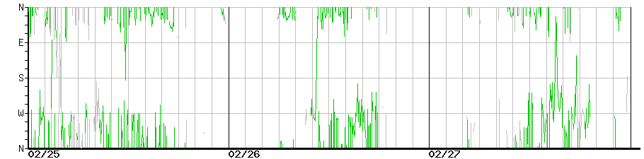 image graph