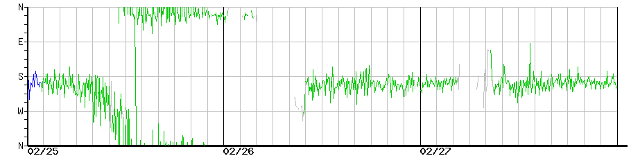 image graph