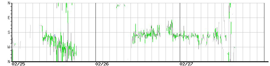 image graph