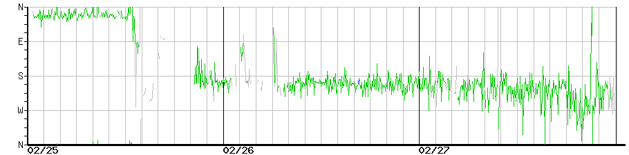 image graph