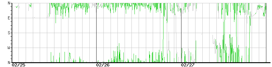 image graph