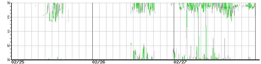 image graph