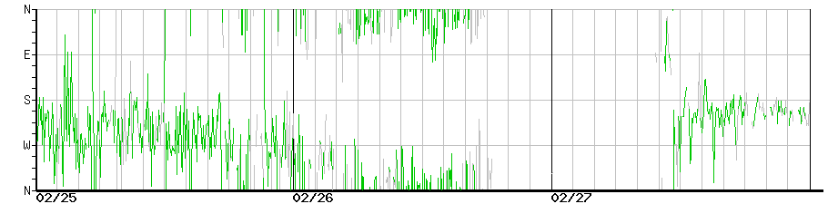 image graph