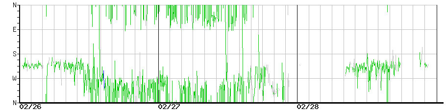 image graph