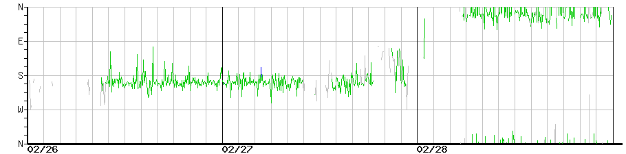 image graph