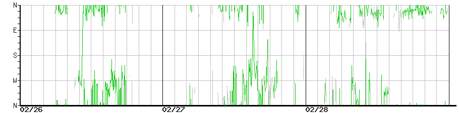 image graph