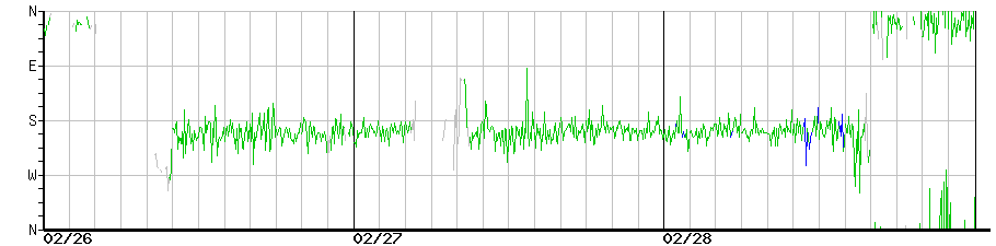 image graph