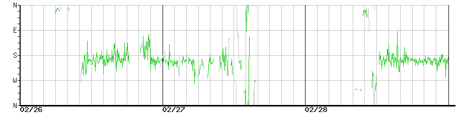 image graph