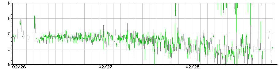 image graph