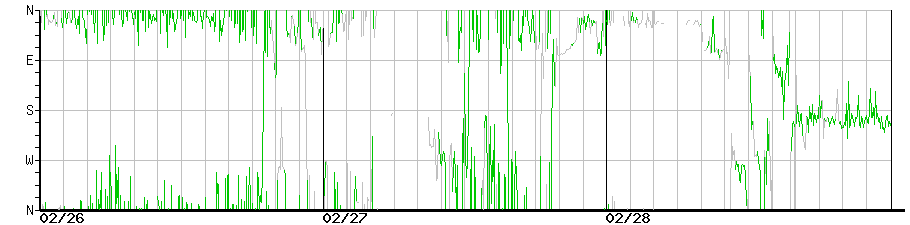 image graph