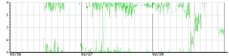 image graph