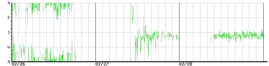 image graph