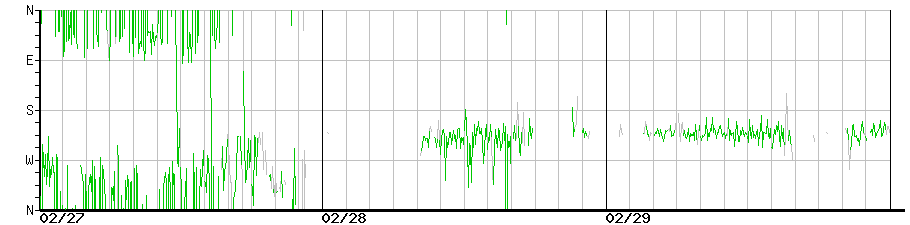 image graph