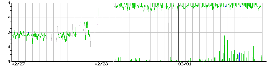 image graph
