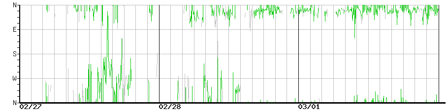 image graph