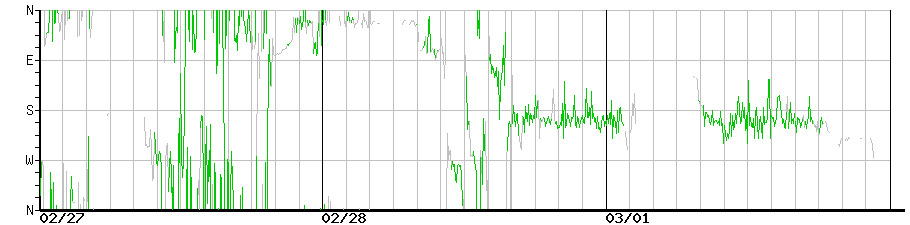 image graph