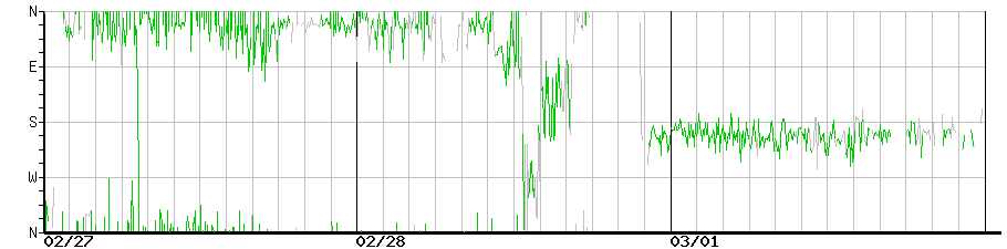 image graph