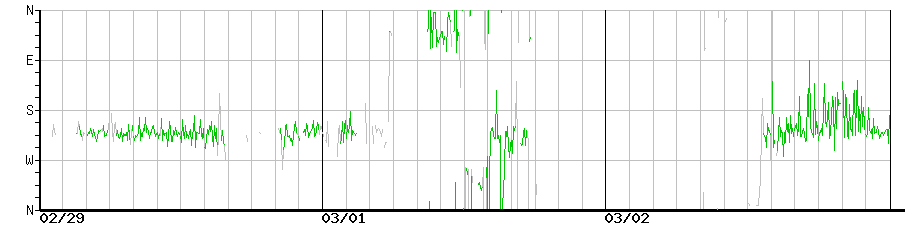 image graph