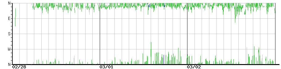 image graph