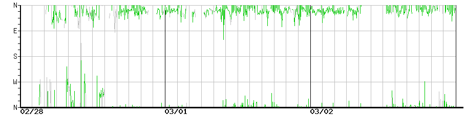 image graph