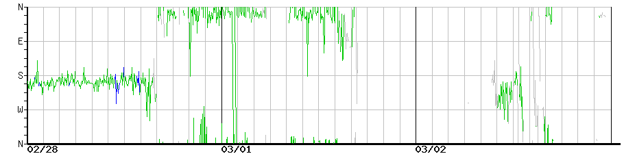 image graph