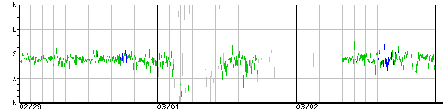 image graph