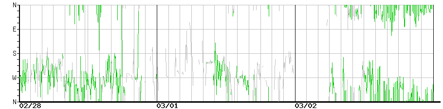 image graph