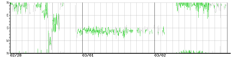 image graph