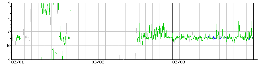 image graph