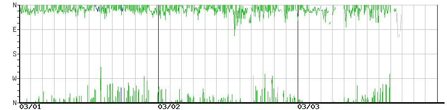 image graph