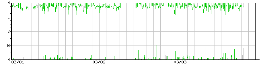 image graph