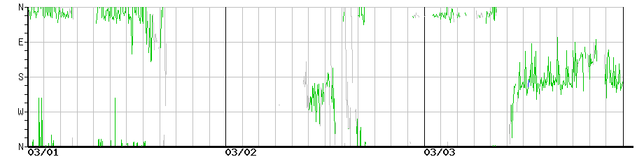 image graph