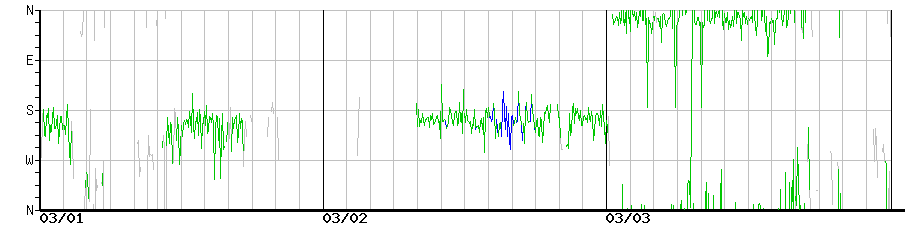 image graph