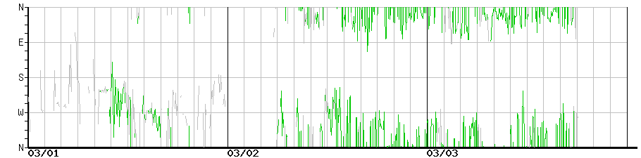 image graph