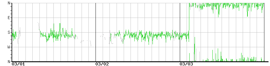 image graph