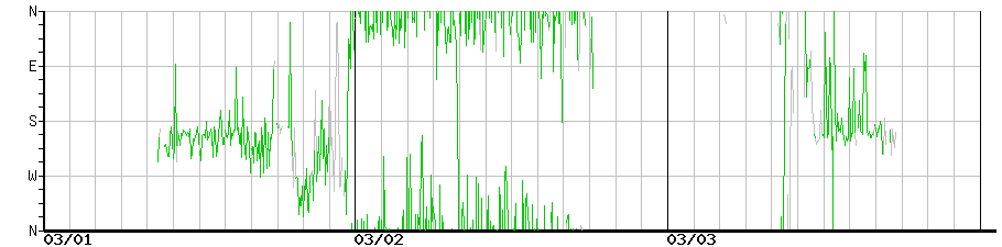 image graph