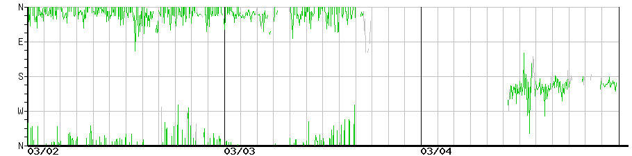 image graph