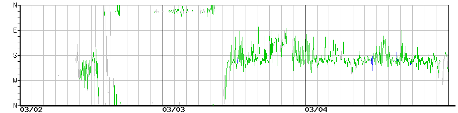 image graph