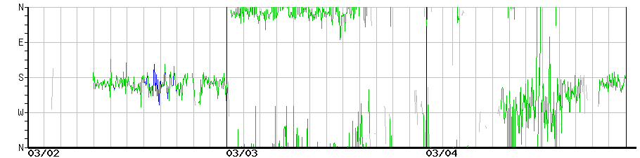 image graph
