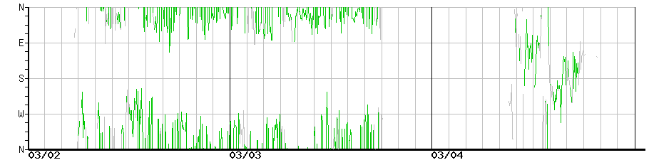 image graph