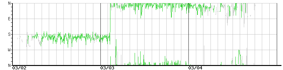 image graph
