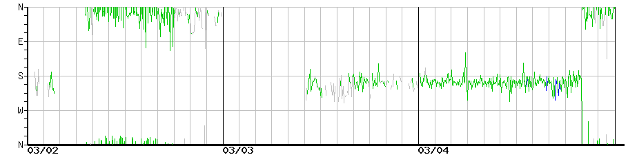 image graph
