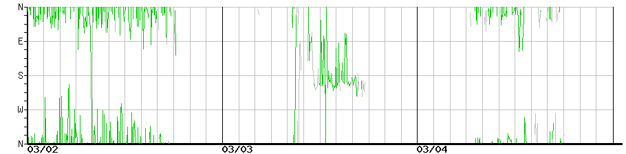 image graph